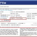 부석프라자 이미지