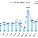 [12월 5주 분양동향] 힐스테이트 초월역 등 1만 8백 가구 이미지