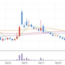 일봉농장 이미지