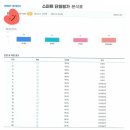 해법수학호성학원