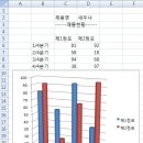 [22기 이희성] WinForm에서 Excel문서만들기 이미지