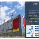 고덕 헤리움 비즈타워 1차 이미지