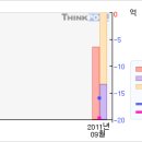 엔케이바이오# [3개월기준 - 고점돌파 -10月28日] 이미지