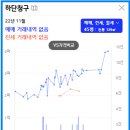 사하구-45 네이버블로그