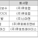 큐로컴의 강세이유는??? 스마젠 에이즈백신 임상2상 자금 조달 이미지