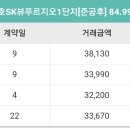 두호sk뷰푸르지오 8층- 3.8억 거래완료 이미지