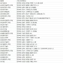 (주)중앙기술단 이미지