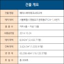 에이스부동산중개 이미지