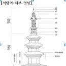 불교용어500(32)타종교~탁발~탑의 개요~태극기~택일~통알(세알)~투기 이미지