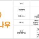 나우약국 이미지