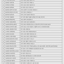 컴포즈커피 위례호수공원점 이미지