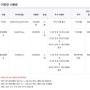 황산공원 캠핑장 오토사이트 이미지