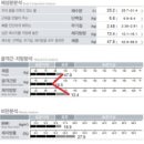 1840 | 창원피티 디럭스짐에서 체형교정 성공한 회원님의 실제후기!