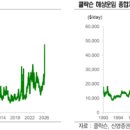 신영종합상회