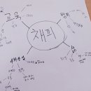 고이조