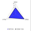 미원종합상사 파이낸셜뉴스