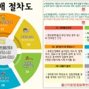 현대명덕2차아파트 이미지