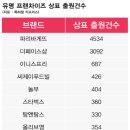 유니콘국제특허법률사무소