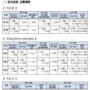 2025년 국가기술자격증 시행일정(안내) 이미지