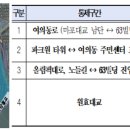 여의동로 이미지