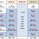 9월 29일 ~ 10월 1일 포어 및 방송 캐디 시간표( 최최최종종종 ) 이미지