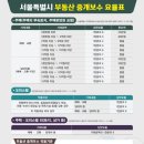 부동산중개광장 이미지