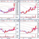 디와이에너지(주) 이미지