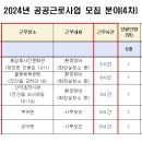 2024년 공공근로사업 참여자 모집공고(4차) 이미지