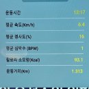 재권농장 네이버블로그
