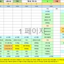 탑클래스영수학원
