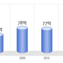 (주)인트론바이오테크놀로지 이미지