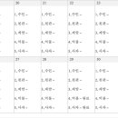 정남진 해양낚시공원 이미지