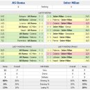 [곰곰이] 중배당 2경기 및 몇경기 코멘트. 이미지