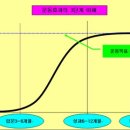 커브스 길동클럽 이미지