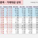 대보통상