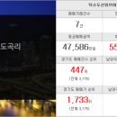 현대썬부동산공인중개사사무소 이미지