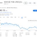더커뮤니케이션즈