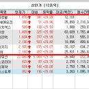 (주) 진영패키징