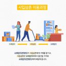 대신사입