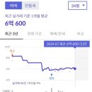 원산동 현대산업아파트 쪽문 | [내 집 마련 프로젝트]부산 동래구 명륜동 명륜2차 아이파크 임장 후기