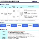 현대하이카손해사정 채용 / 현대하이카손해사정 2010년 하반기 인턴직 채용 (~10/10) 이미지