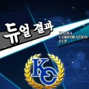 Kc컵 Lv. Max