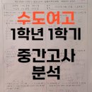 수도여자고등학교 | [김정은수학 꿀벌군단] 수도여고 1학년 1학기 중간고사 후기