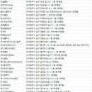 거송냉열이엔지(ENG) | 대구남구 청소업체