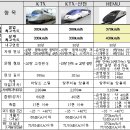 차세대 고속열차 해무, KTX보다 뭐가 좋지? 이미지