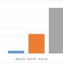 이룸 태양광발전소 이미지