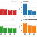 쌍용주공9단지아파트(1차) 이미지