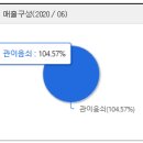 신공항석유 이미지