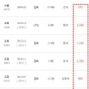 신대동카 이미지