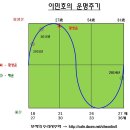 배우 이민호 사주와 운세풀이 - 어떻게 인기를 누렸을까? 이미지